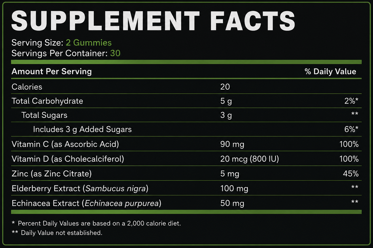 Supplement Facts